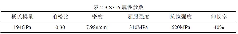 S316 屬性參數