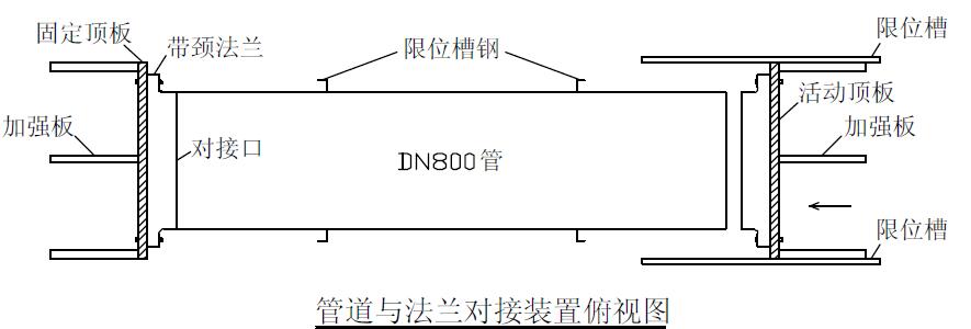 管道与法兰对接装置俯视图